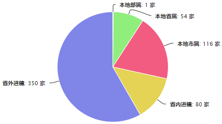 勘察企业.png