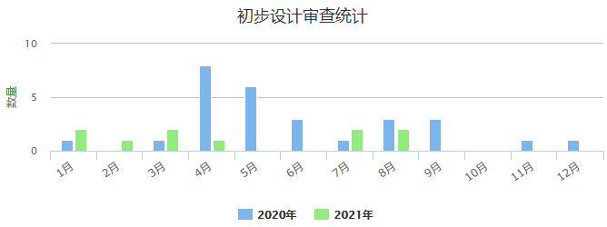 初步设计审查.png