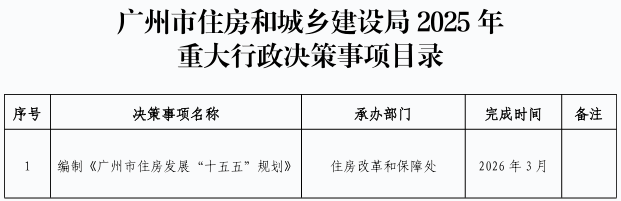 十大网络赌博网站排行2025年重大行政决策事项目录.jpg